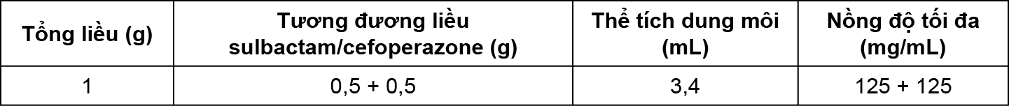 Image from Drug Label Content